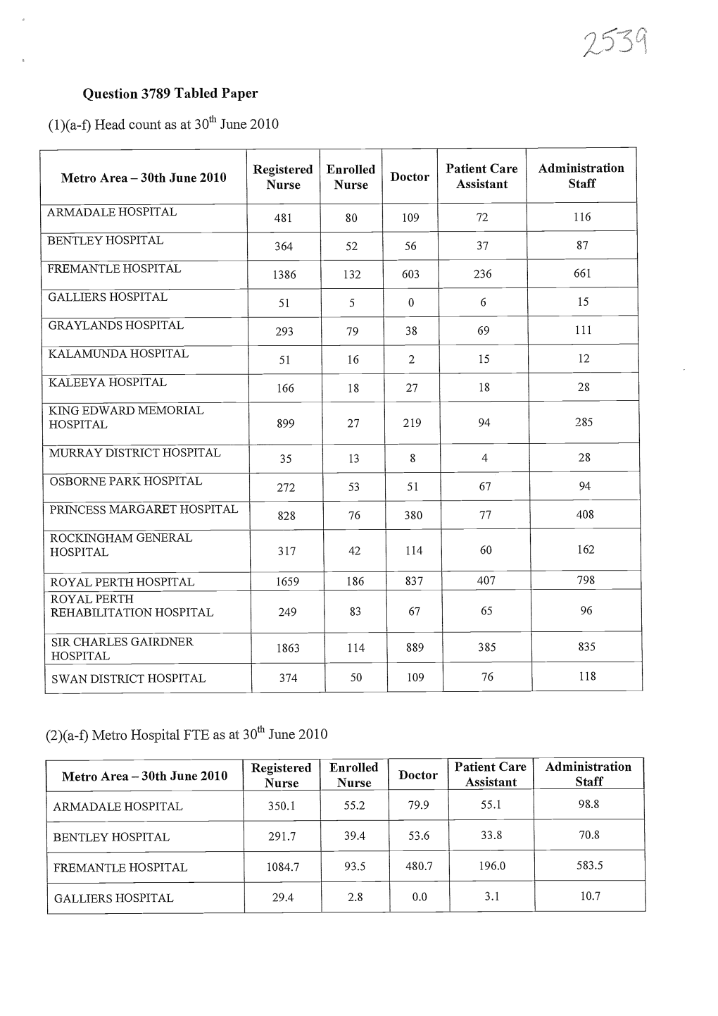 Question 3789 Tabled Paper