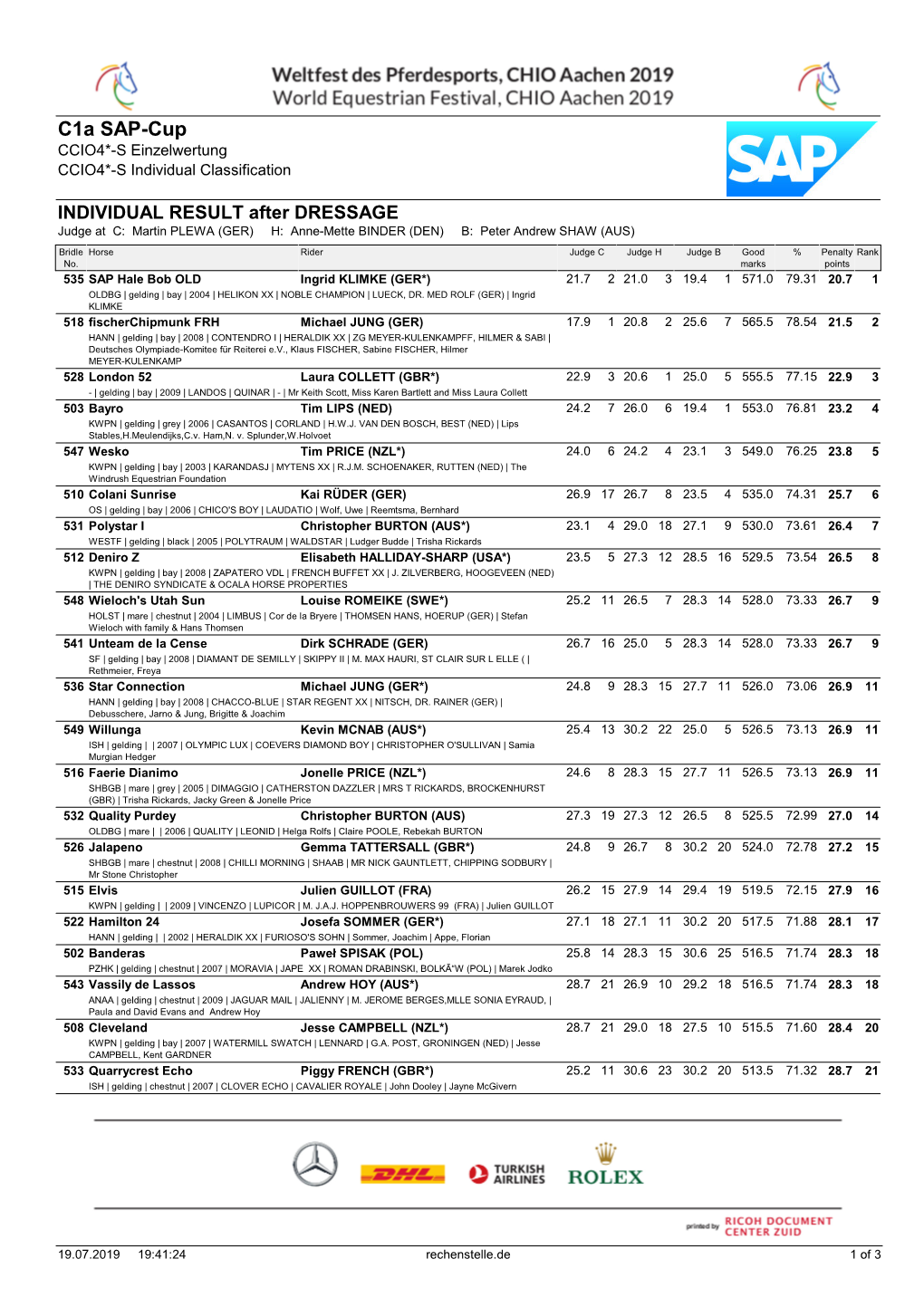 C1a SAP-Cup CCIO4*-S Einzelwertung CCIO4*-S Individual Classification