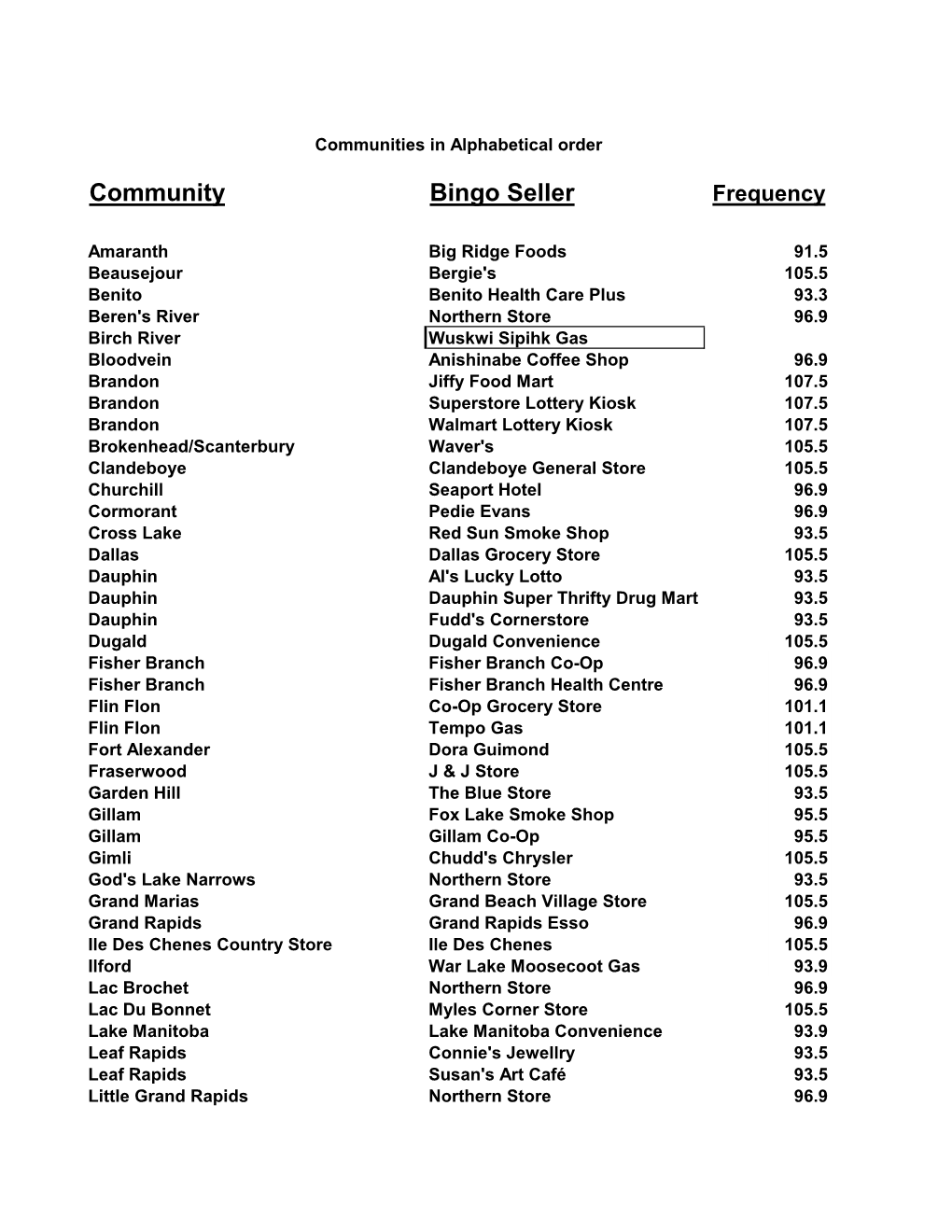 Community Bingo Seller Frequency