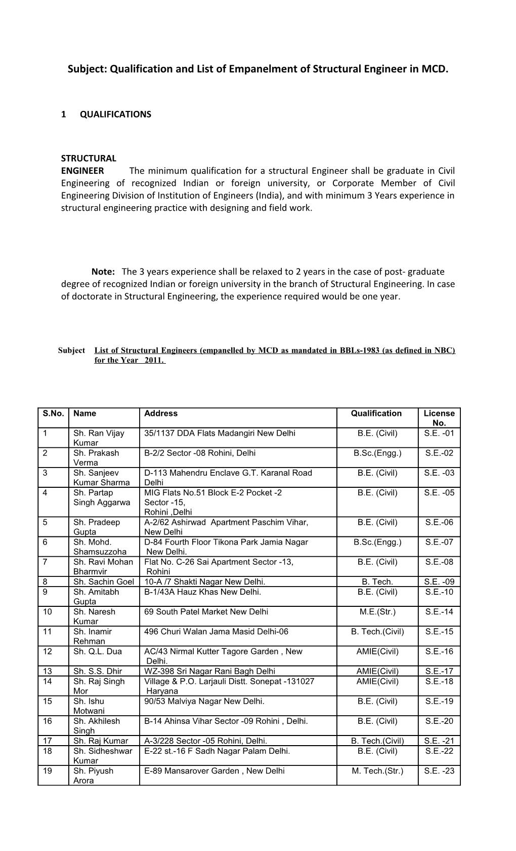 Subject: Qualification and List of Empanelment of Structural Engineer in MCD