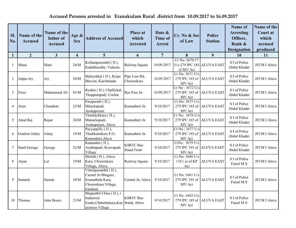 Accused Persons Arrested in Eranakulam Rural District from 10.09.2017 to 16.09.2017