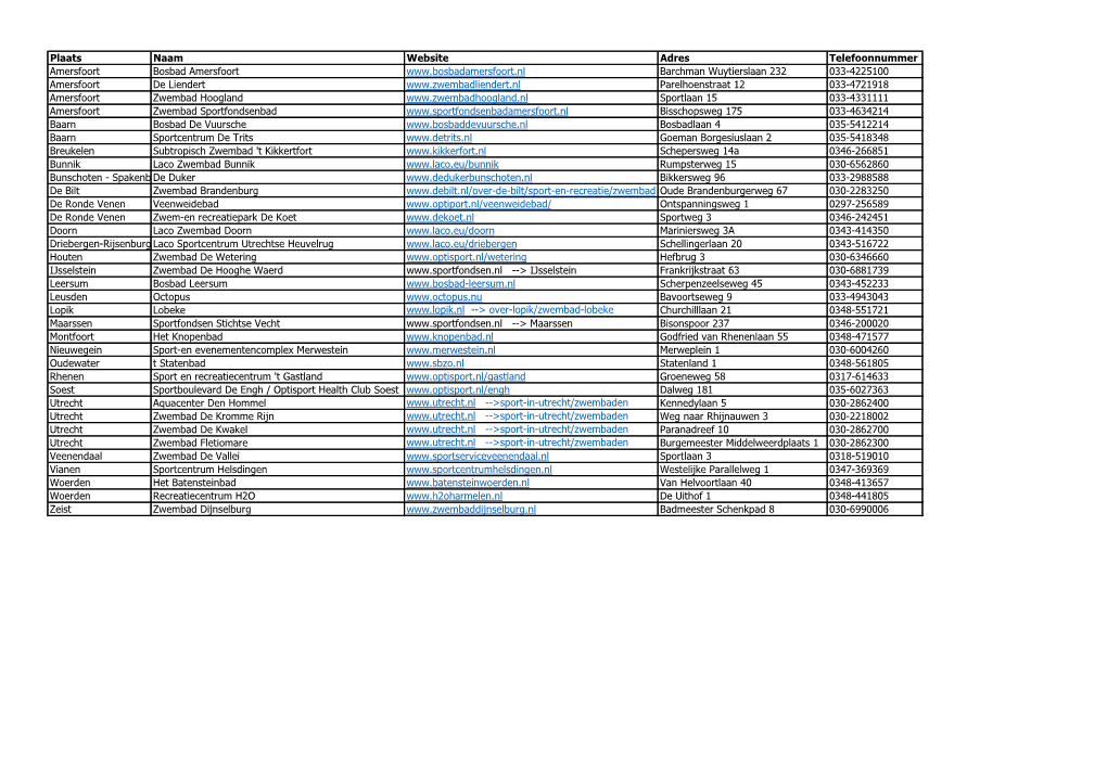 Plaats Naam Website Adres Telefoonnummer Amersfoort