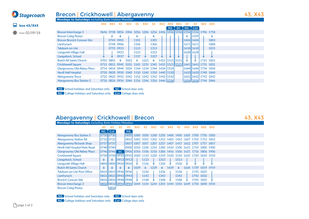 Brecon | Crickhowell | Abergavenny