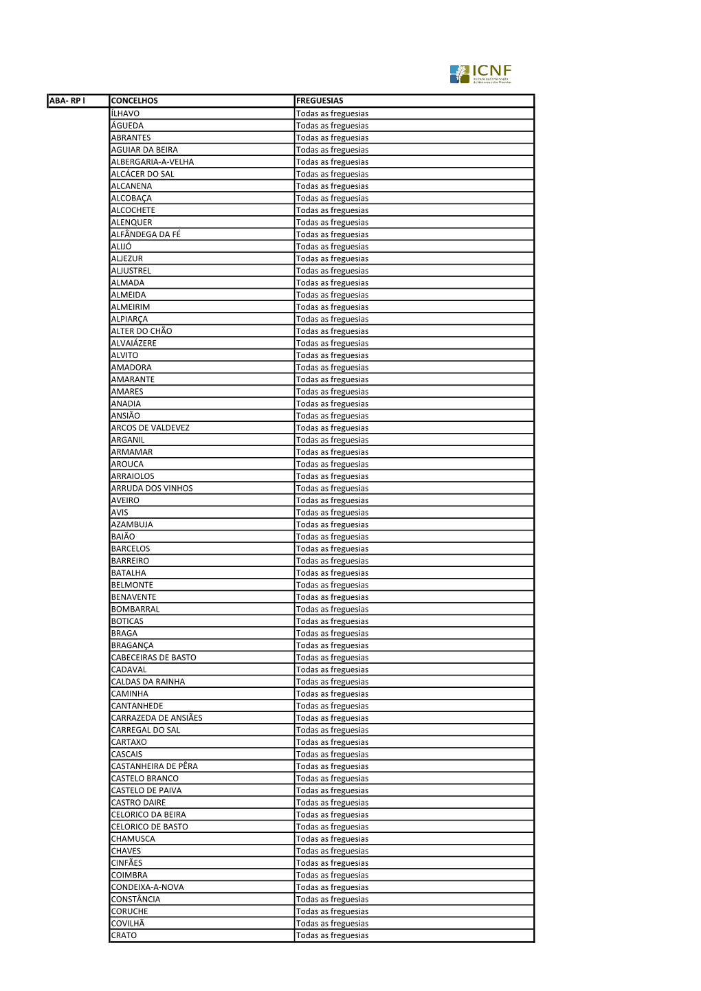 ABA- RP L CONCELHOS FREGUESIAS ÍLHAVO Todas As