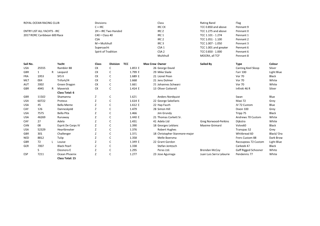 ROYAL OCEAN RACING CLUB Divisions: Class Rating Band Flag C = IRC IRC CK TCC 0.850 and Above Pennant 9 ENTRY LIST ALL YACHTS