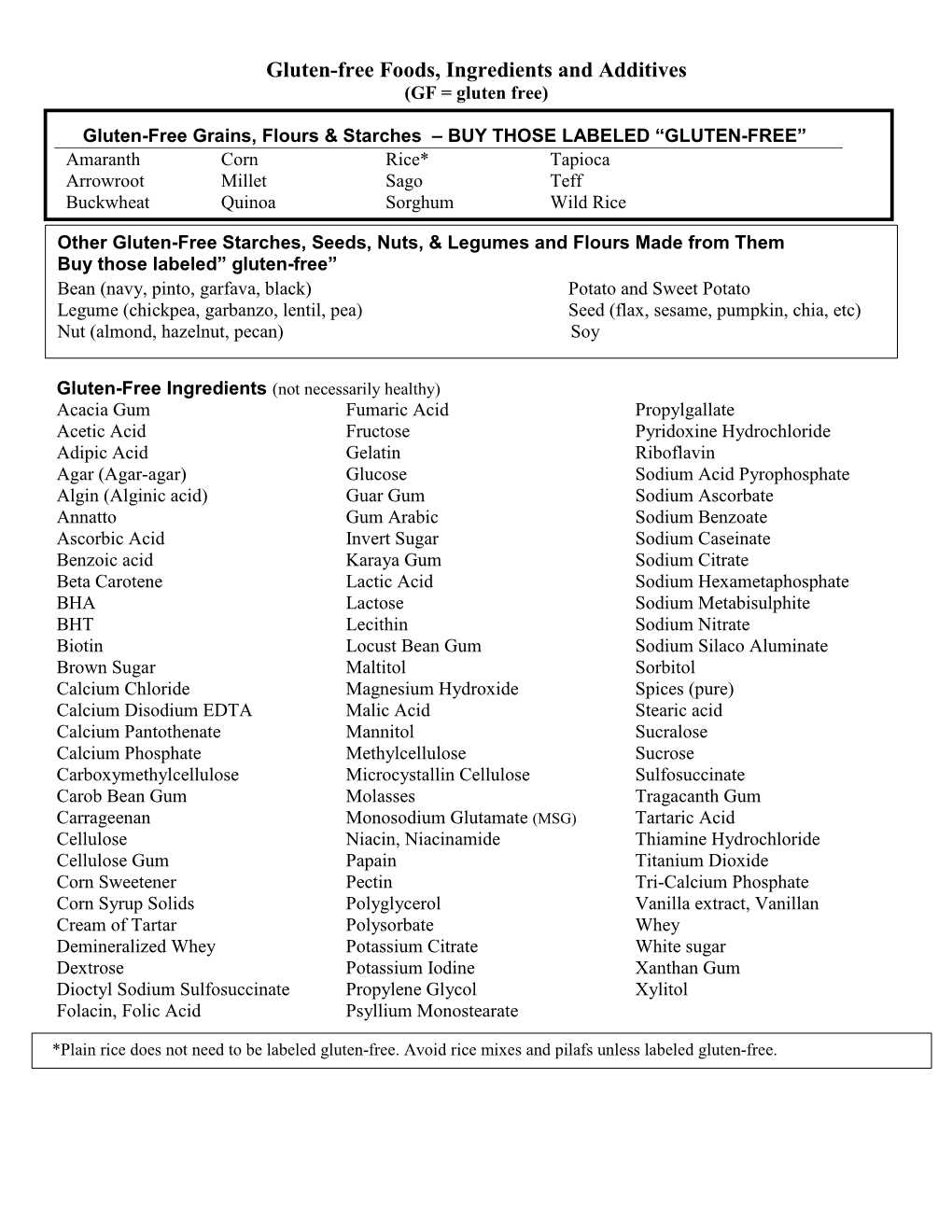 Gluten-Free Foods, Ingredients and Additives (GF = Gluten Free)