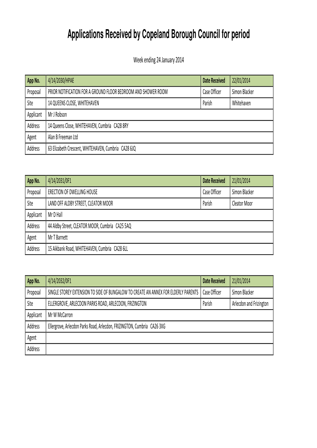 Applications Received by Copeland Borough Council for Period