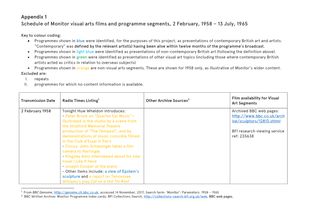 Appendix 1 Schedule of Monitor Visual Arts Films and Programme Segments, 2 February, 1958 – 13 July, 1965