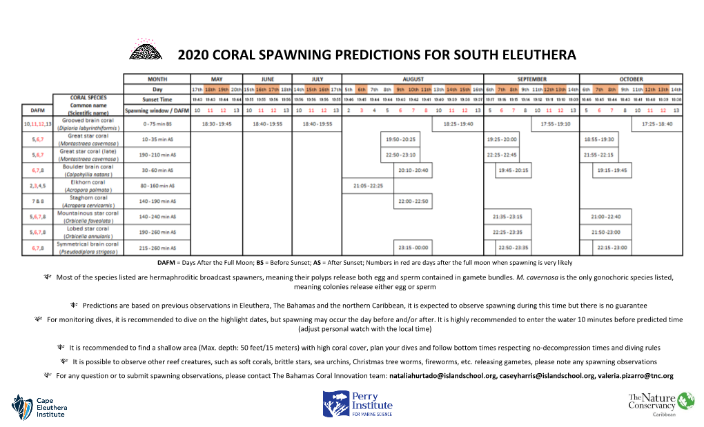 Coral Spawning Predictions the Bahamas 2020