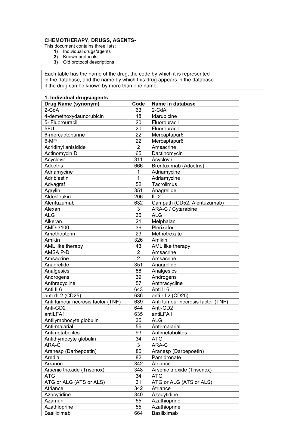 Chemotherapy Drugs