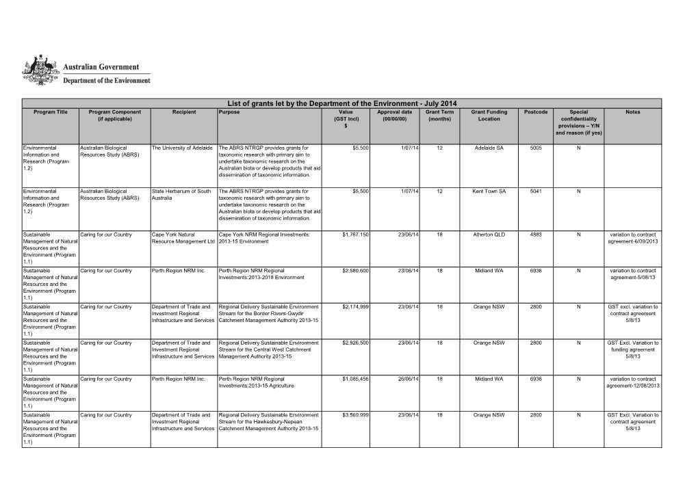 Grants Report 2014-2015