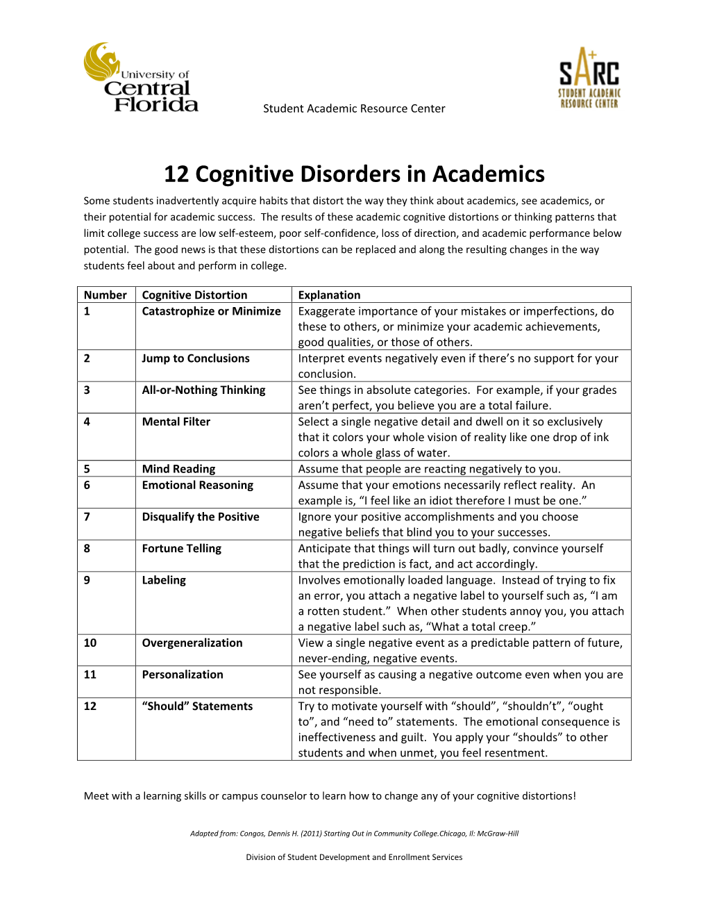 12 Cognitive Disorders in Academics