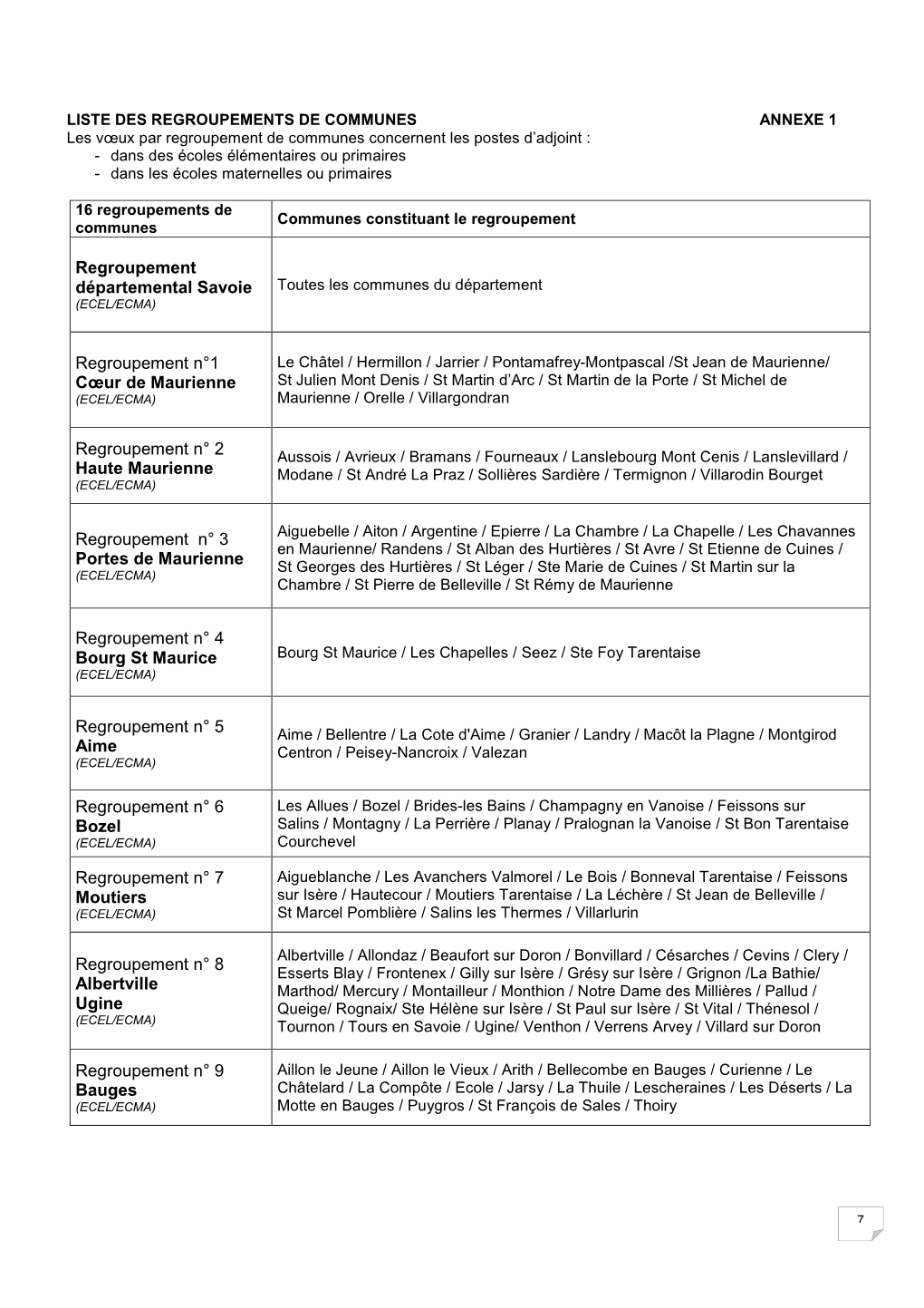 Annexe 1 Regroupement Communes