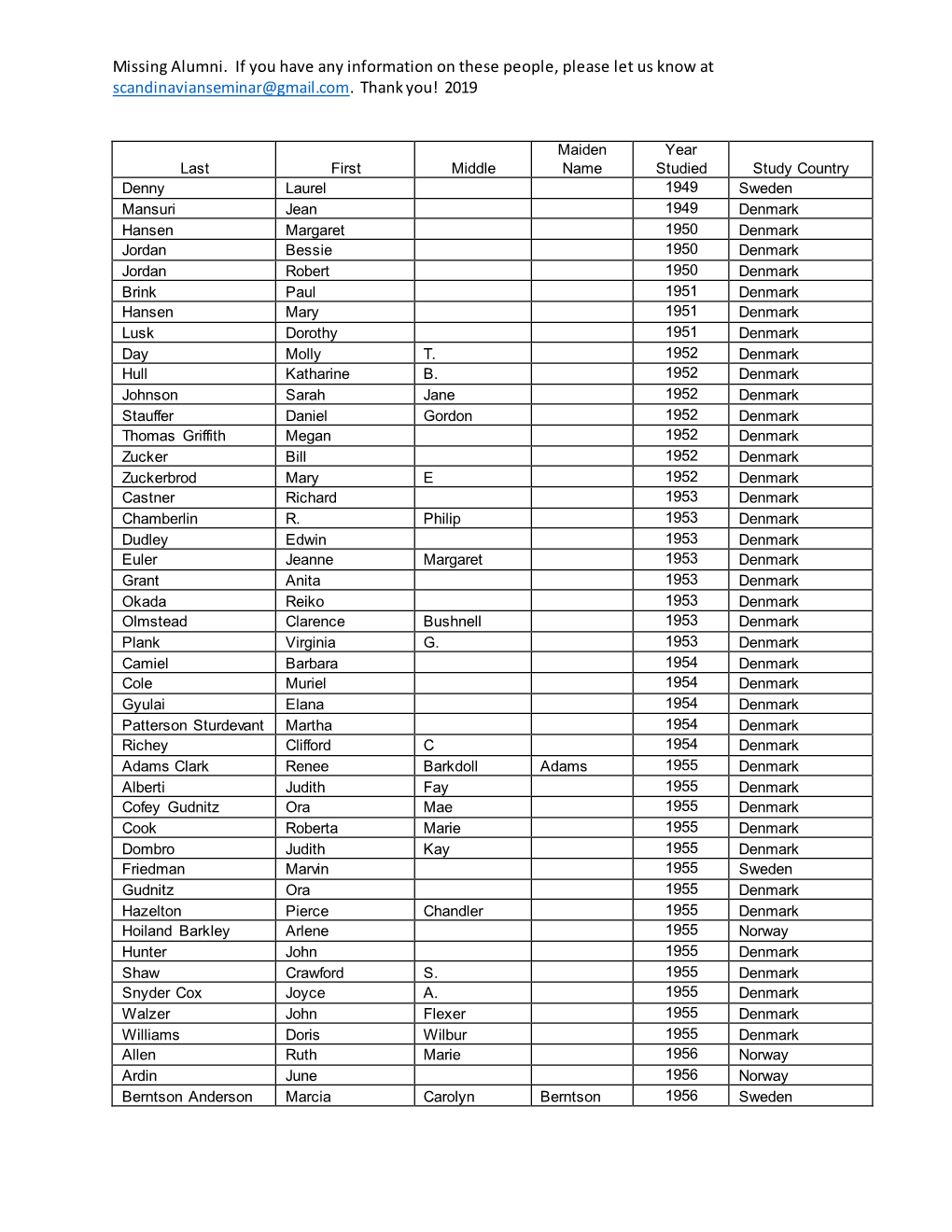 Missing Alumni. If You Have Any Information on These People, Please Let Us Know at Scandinavianseminar@Gmail.Com