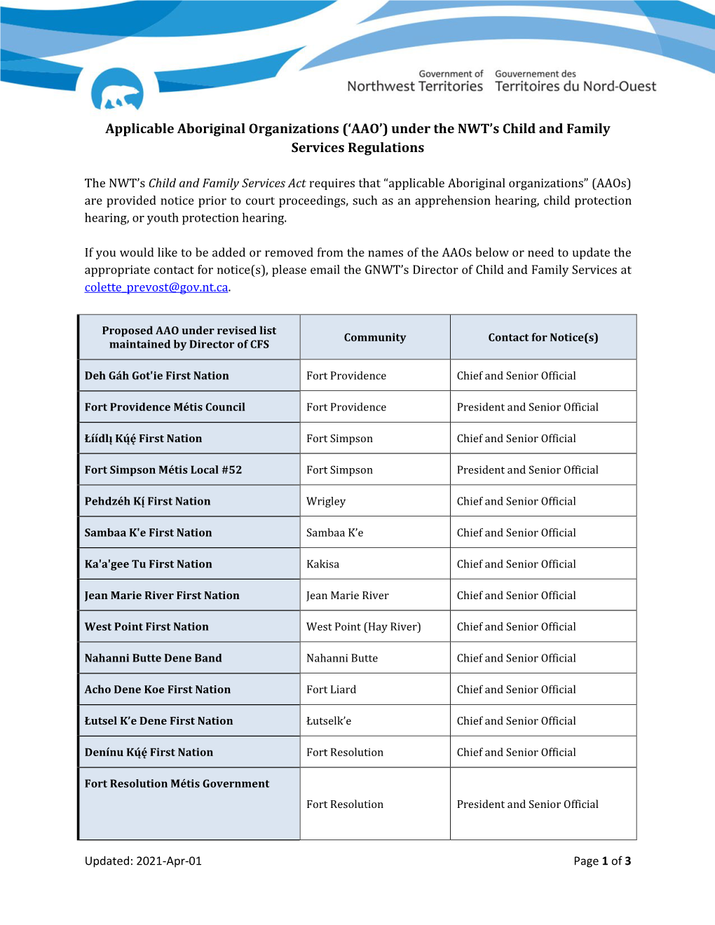 Applicable Aboriginal Organizations ('AAO') Under the NWT's Child And