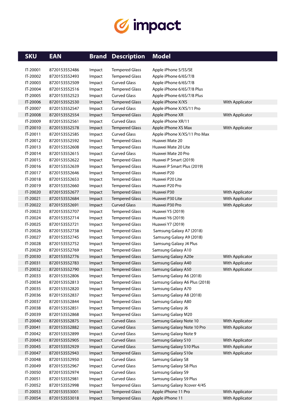 SKU EAN Brand Description Model