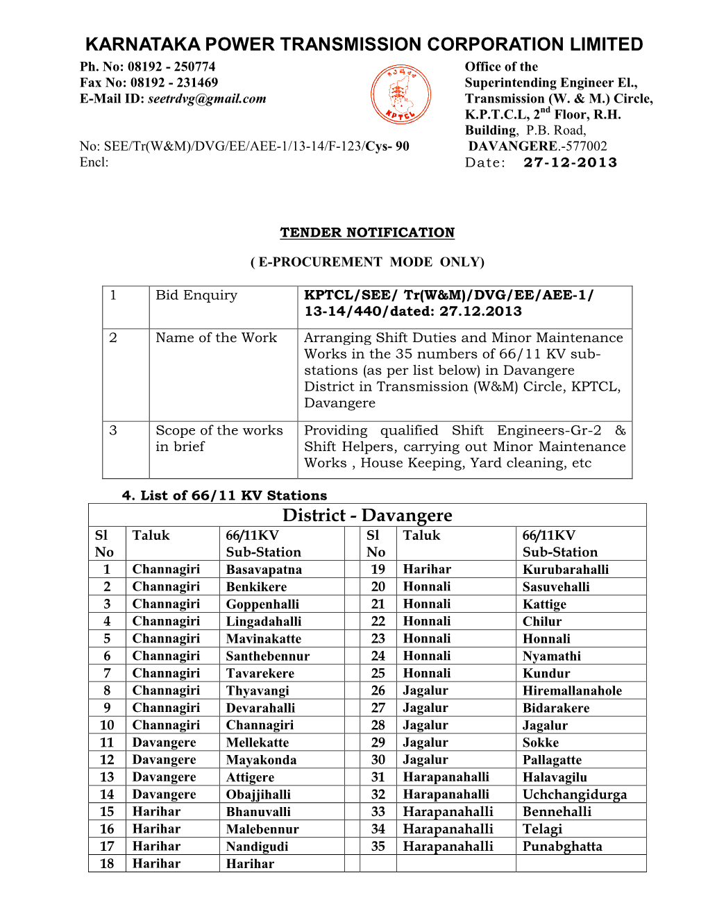 KARNATAKA POWER TRANSMISSION CORPORATION LIMITED District