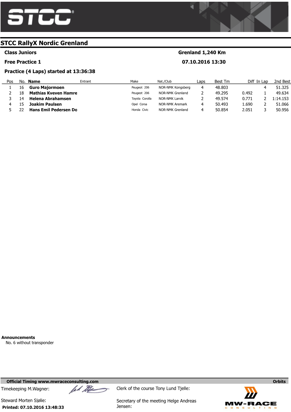 STCC Rallyx Nordic Grenland Class Juniors Grenland 1,240 Km Free Practice 1 07.10.2016 13:30 Practice (4 Laps) Started at 13:36:38