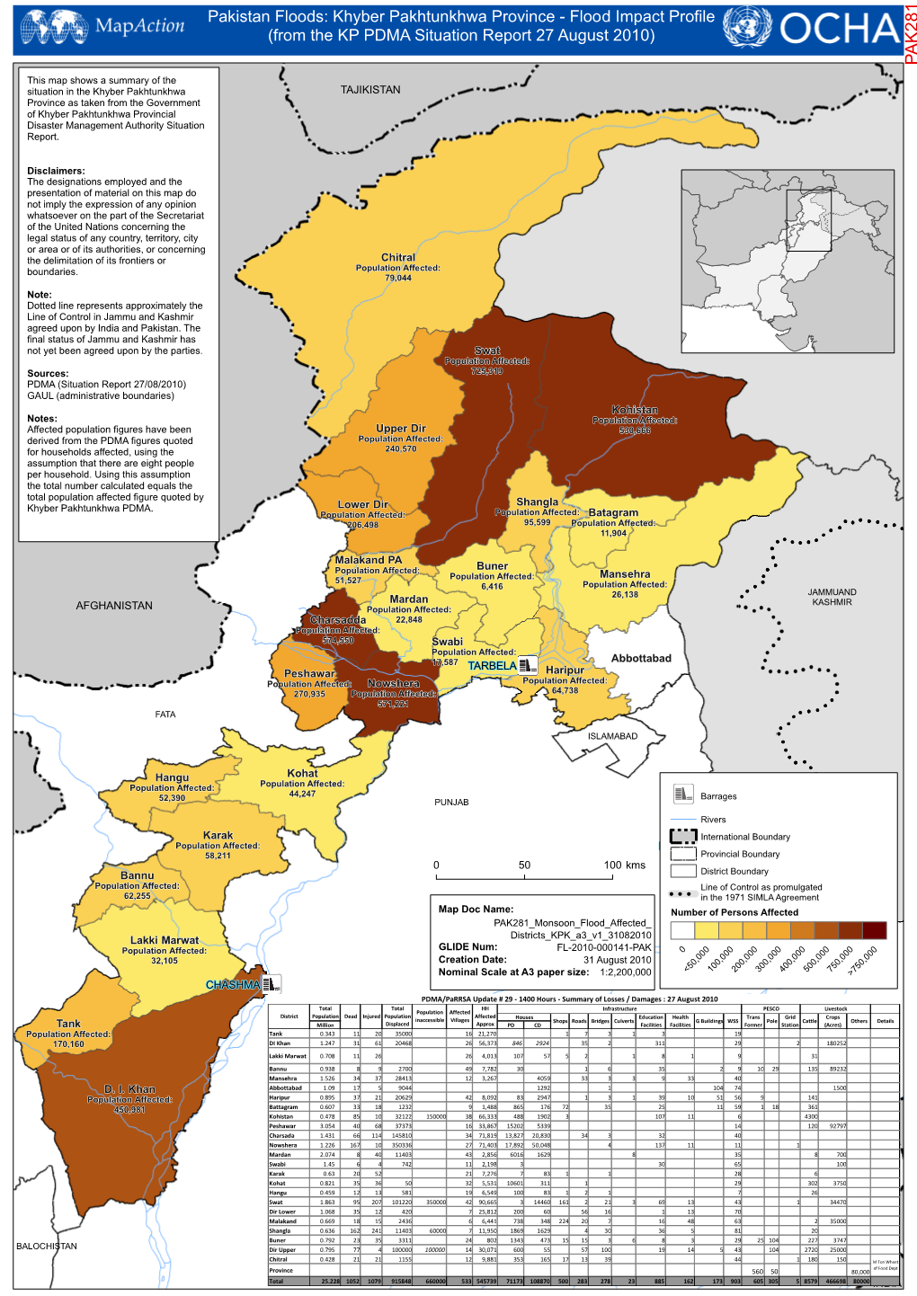 Flood Impact Profile (From the KP PDMA Situation Report 27 August 2010) PAK281