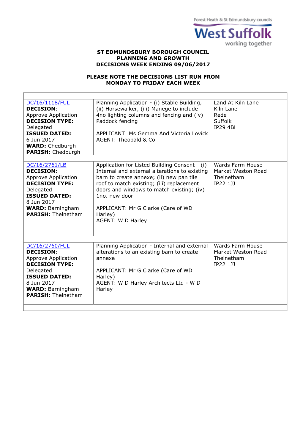 SEBC Planning Decisions 24/17