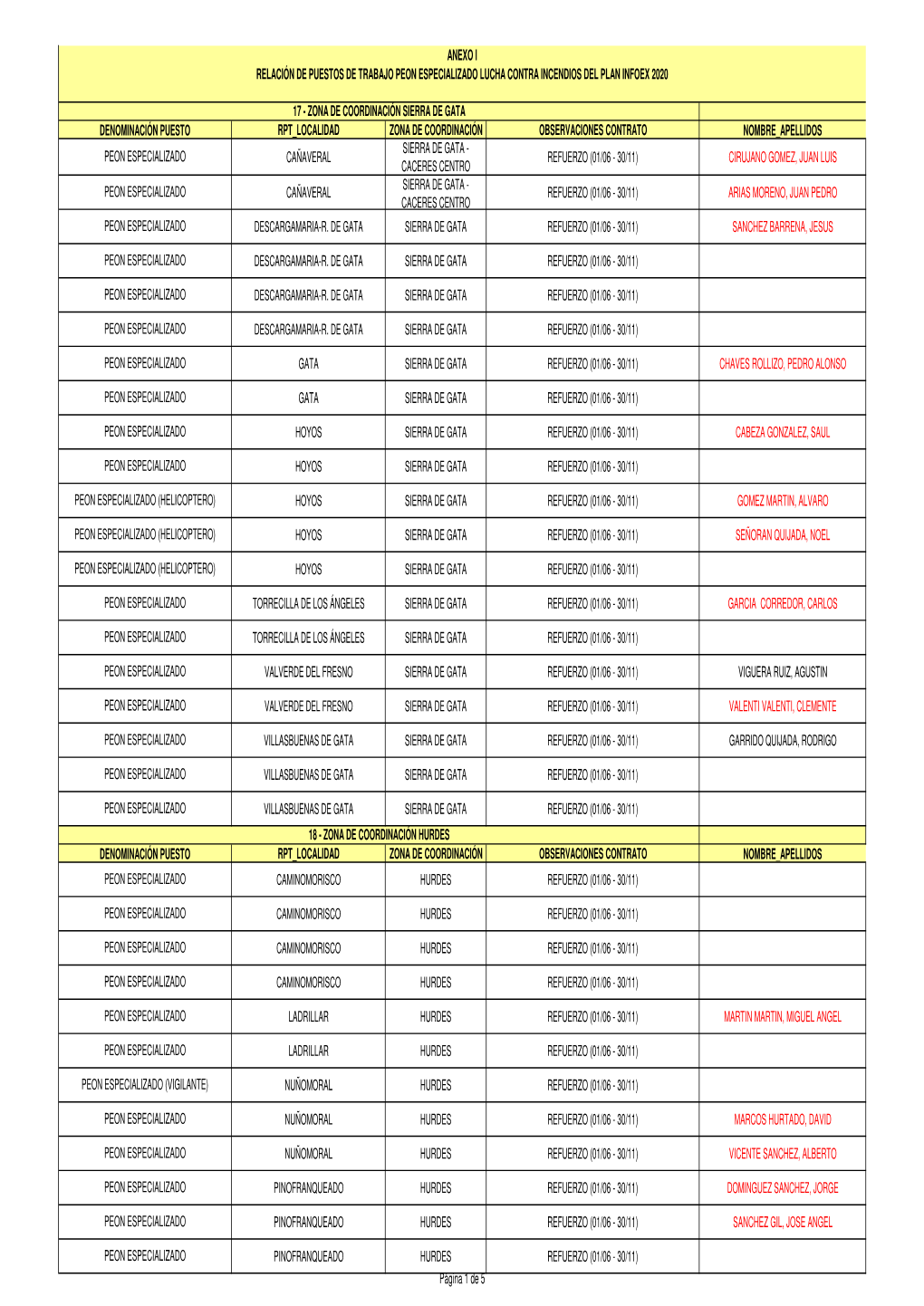 Llamamiento Peon Infoex 2020