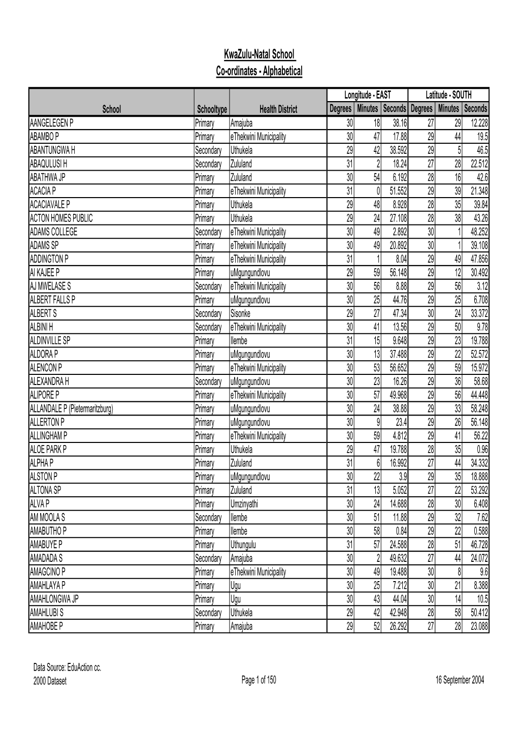 Kwazulu-Natal School Co-Ordinates - Alphabetical