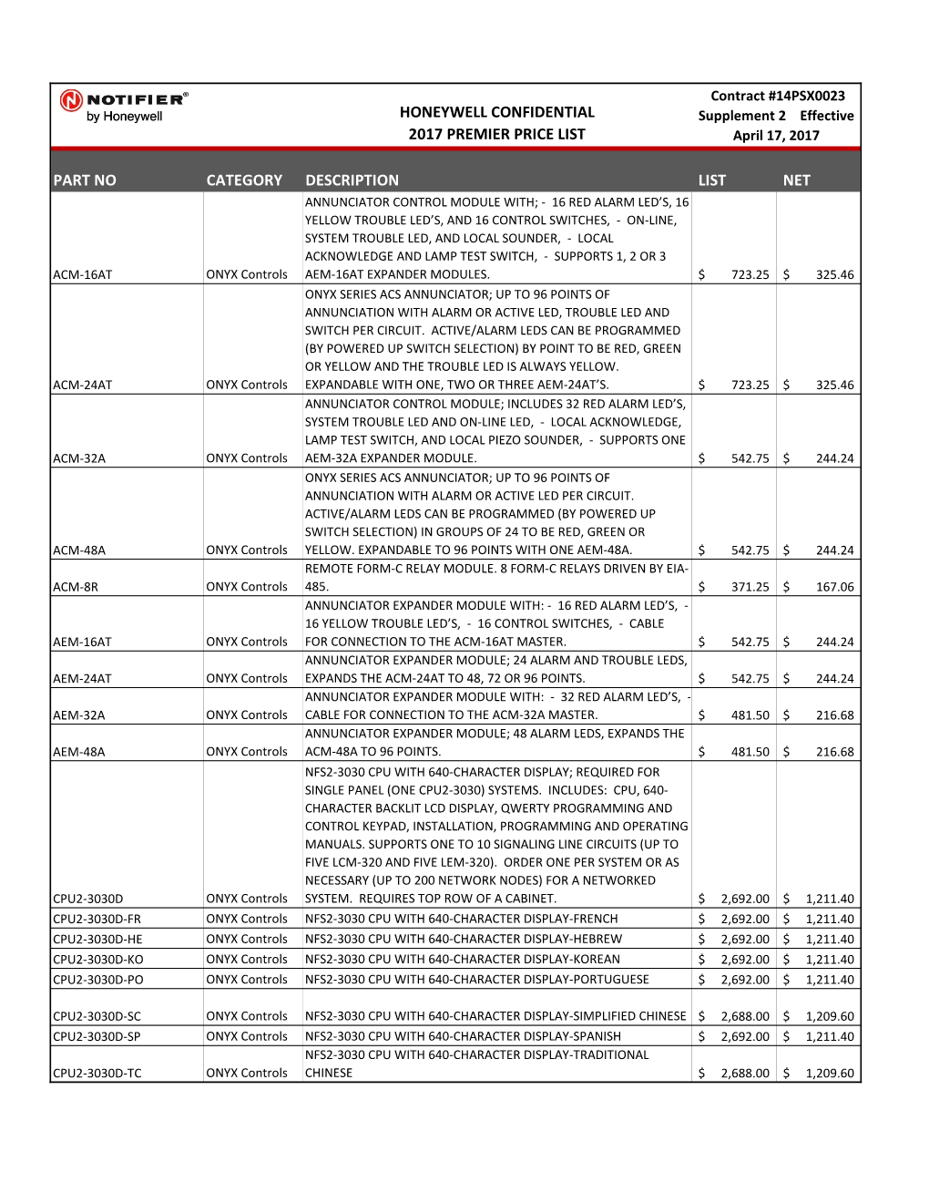 Honeywell Confidential 2017 Premier Price List Part No