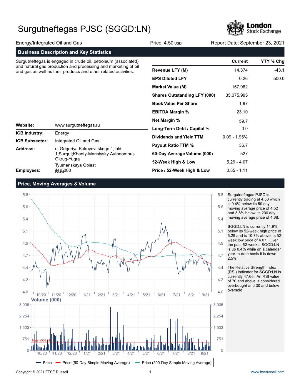 Surgutneftegas PJSC (SGGD:LN)