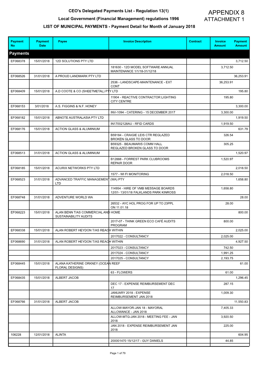 APPENDIX 8 Local Government (Financial Management) Regulations 1996 ATTACHMENT 1 LIST of MUNICIPAL PAYMENTS - Payment Detail for Month of January 2018