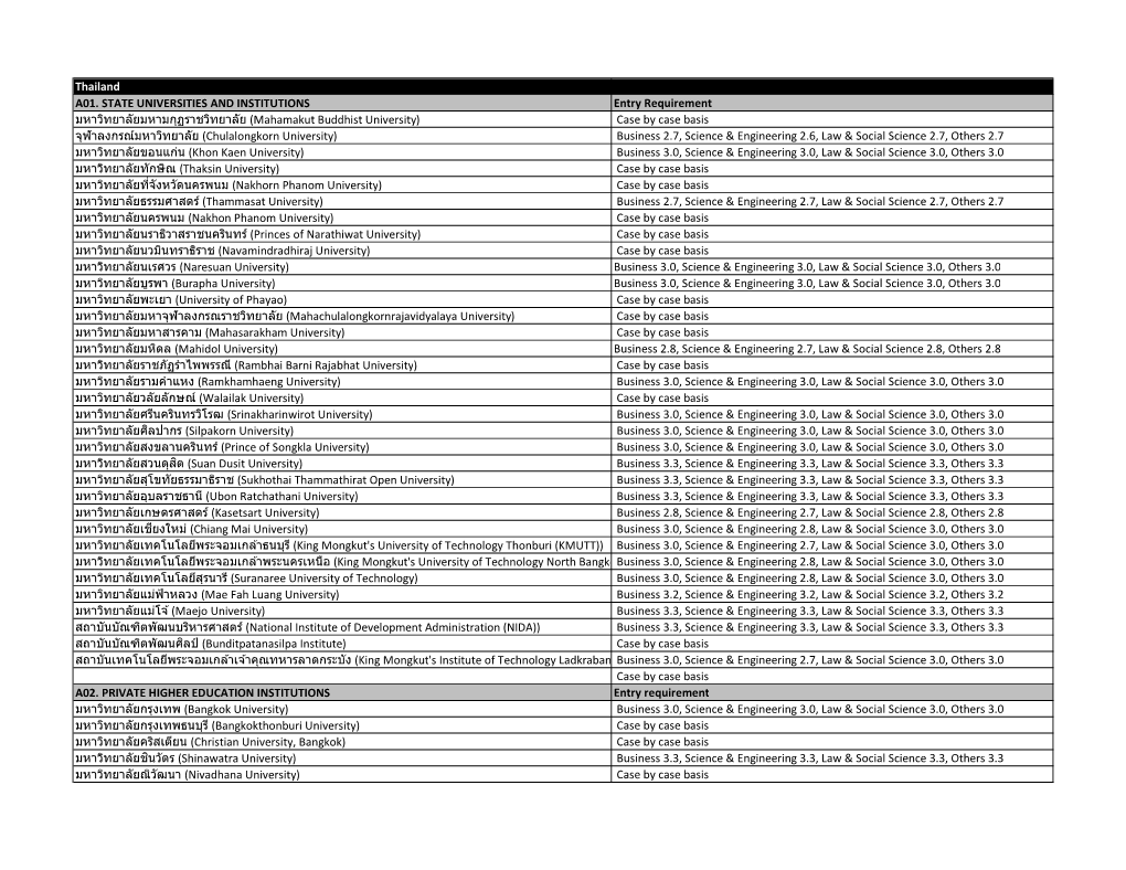 Detailed List of Recognised Institutions