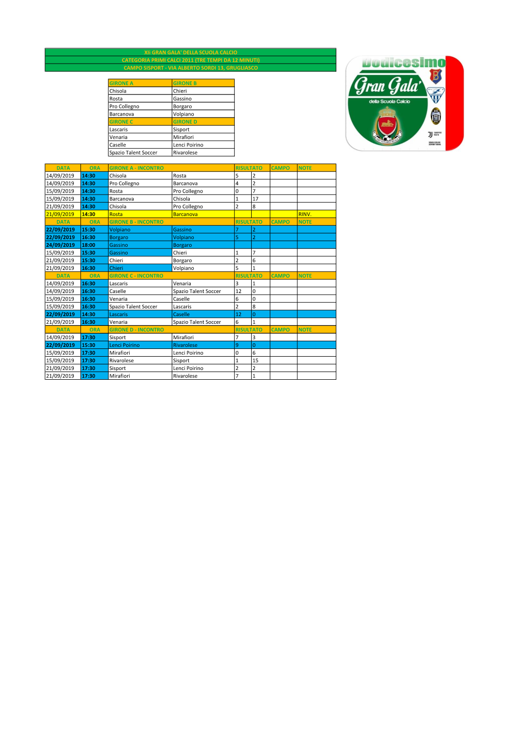 GIRONE a GIRONE B Chisola Chieri Rosta Gassino Pro Collegno