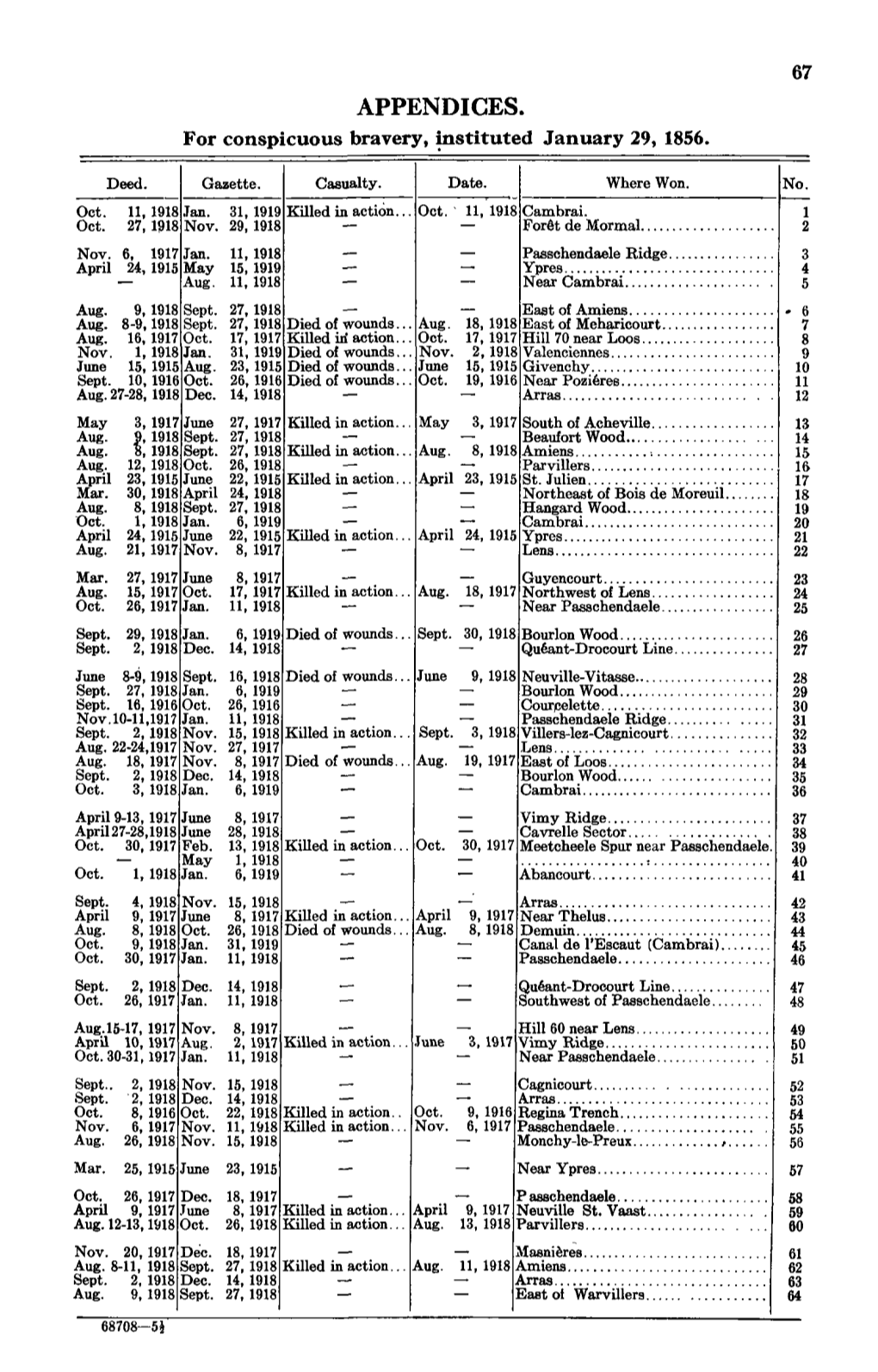 APPENDICES. for Conspicuous Bravery, Instituted January 29, 1856