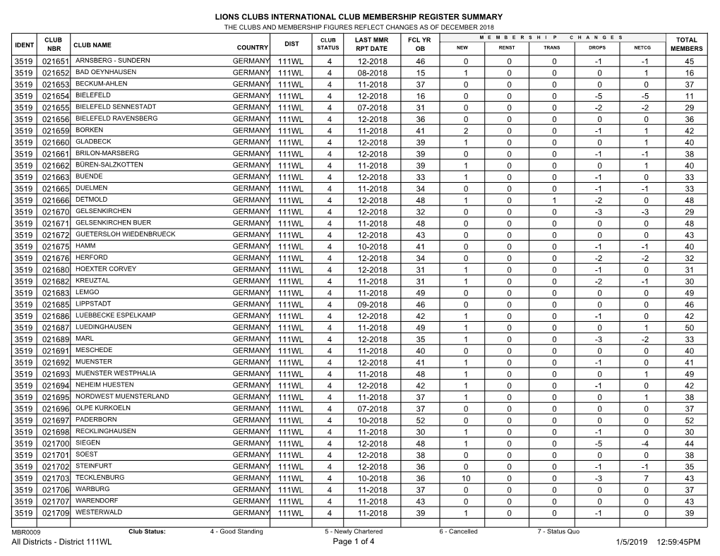 District 111WL.Pdf