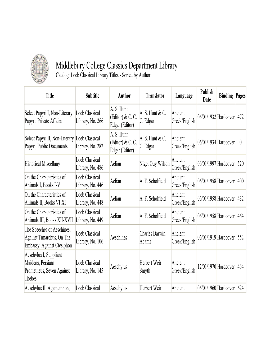 Loeb Classical Libary Titles