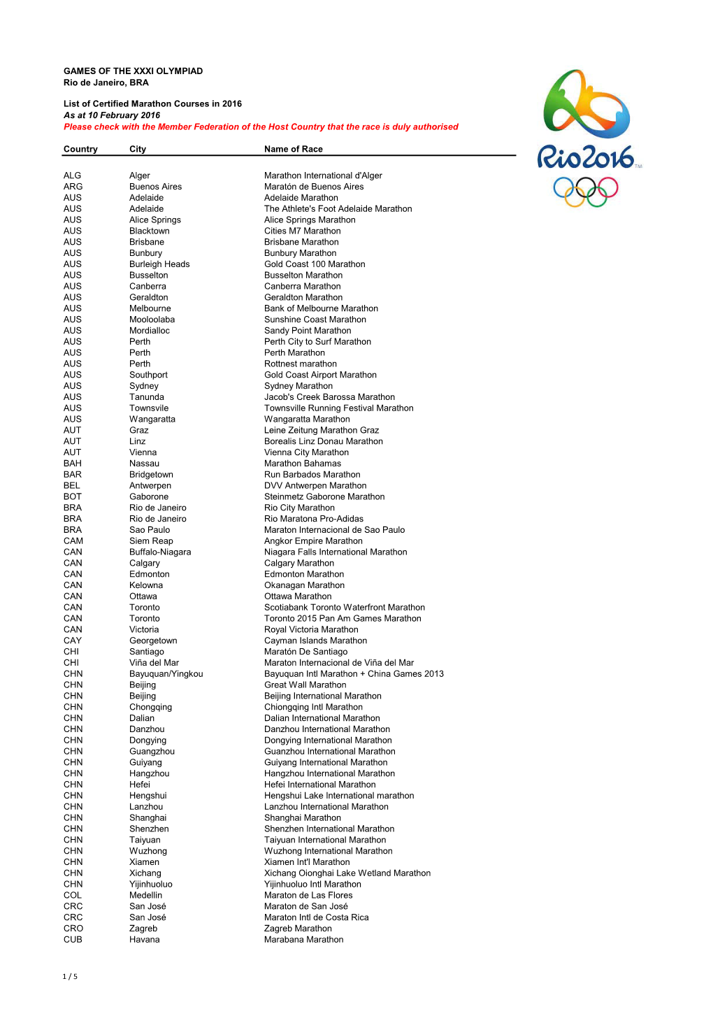 List of Certified Marathon Courses in 2016 As at 10 February 2016 Please Check with the Member Federation of the Host Country That the Race Is Duly Authorised