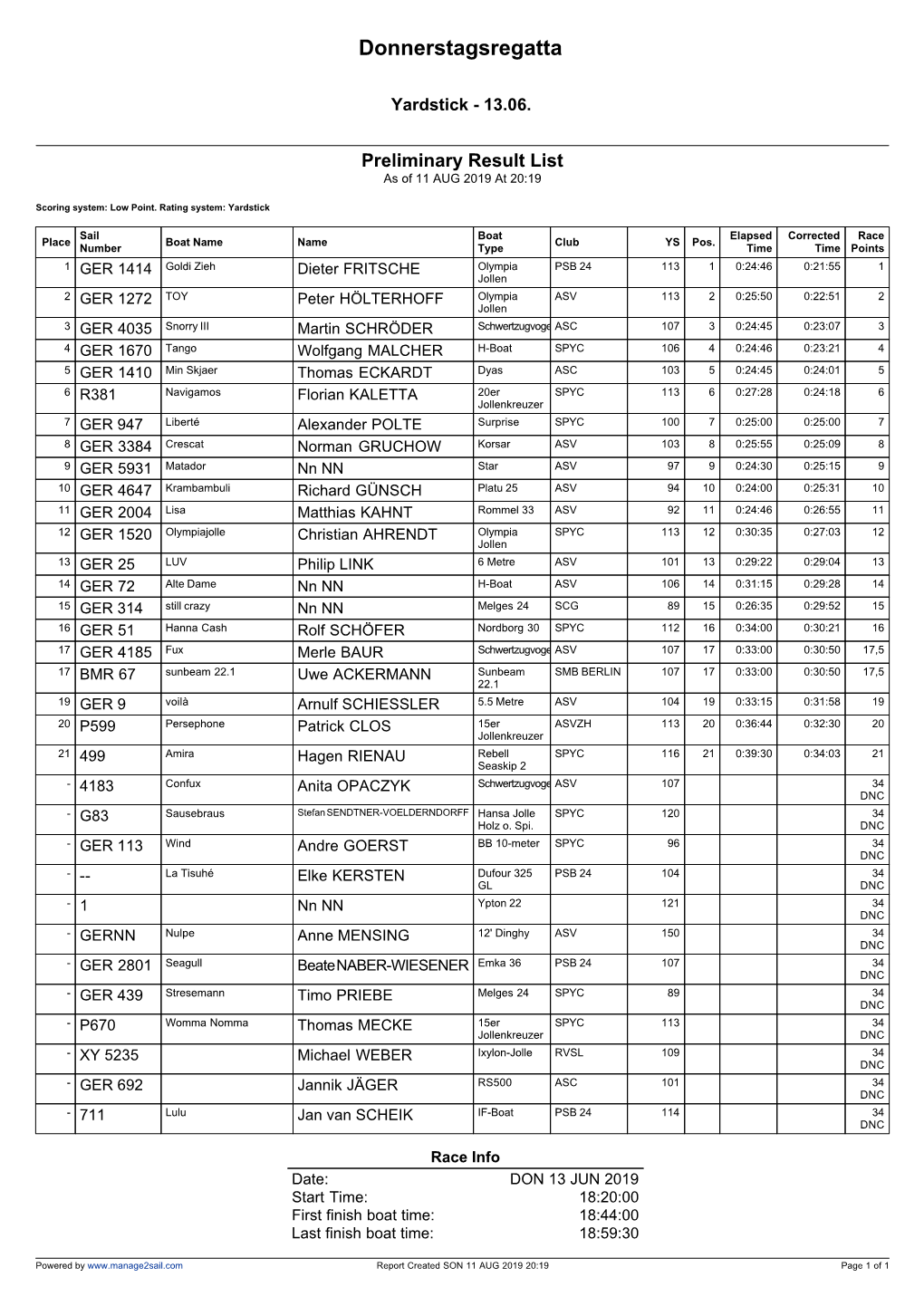 Manage2sail Report