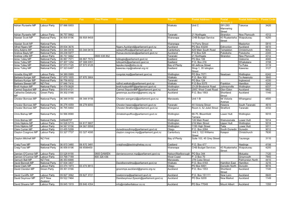 Grid Export Data