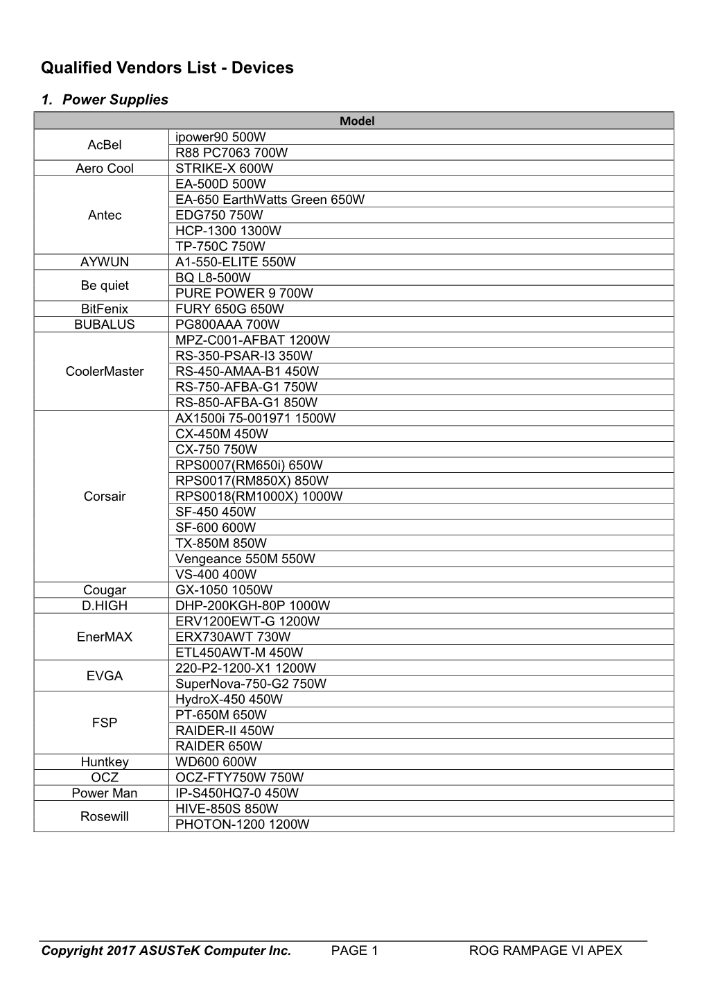 Qualified Vendors List - Devices