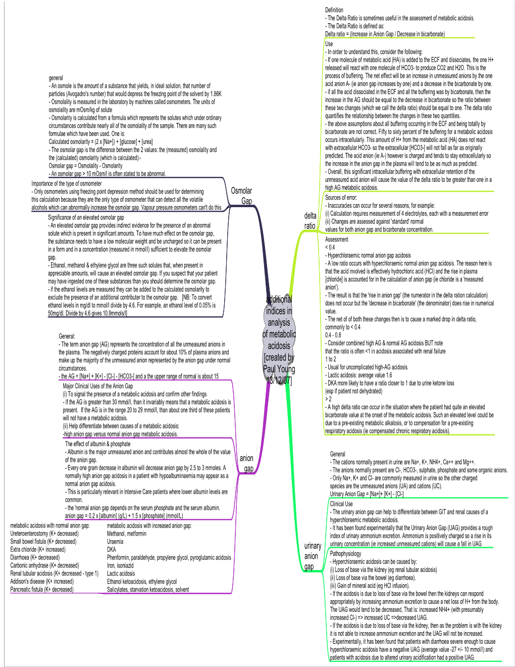 Additional-Indices-In-Analysis.Pdf