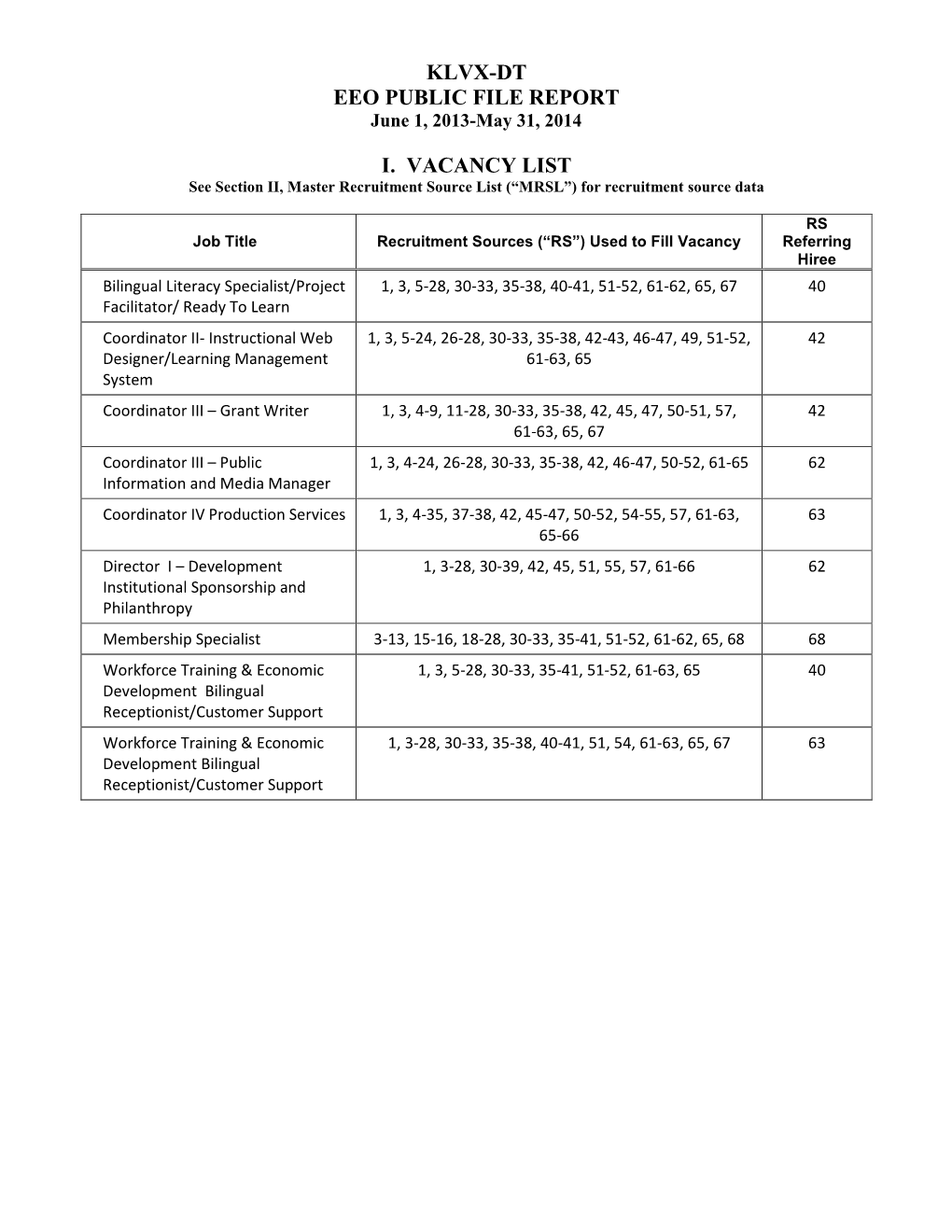 Klvx-Dt Eeo Public File Report I. Vacancy List