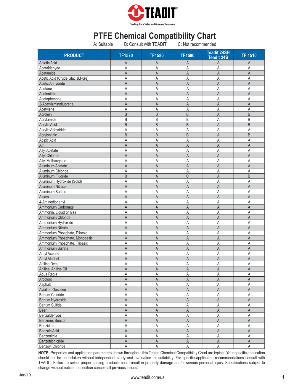 Chemical Compatibility Chart