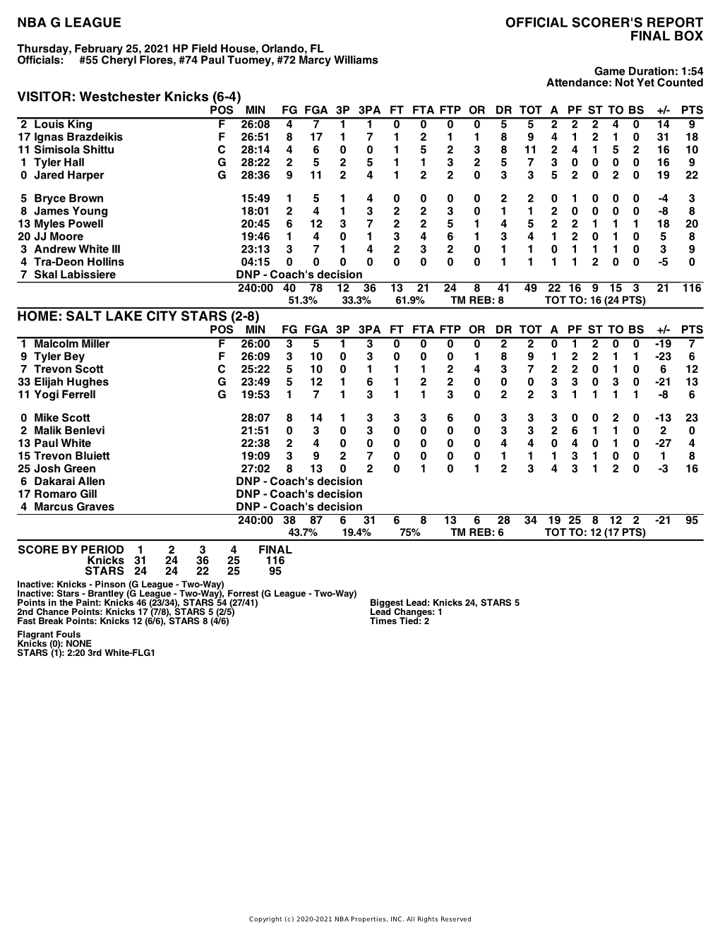 Box Score Knicks