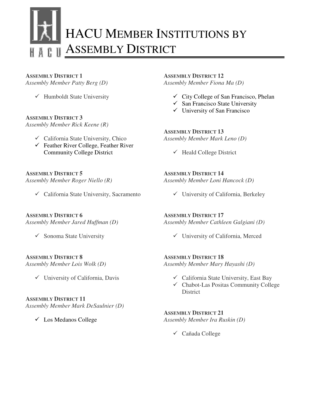 Hacu Member Institutions by Assembly District