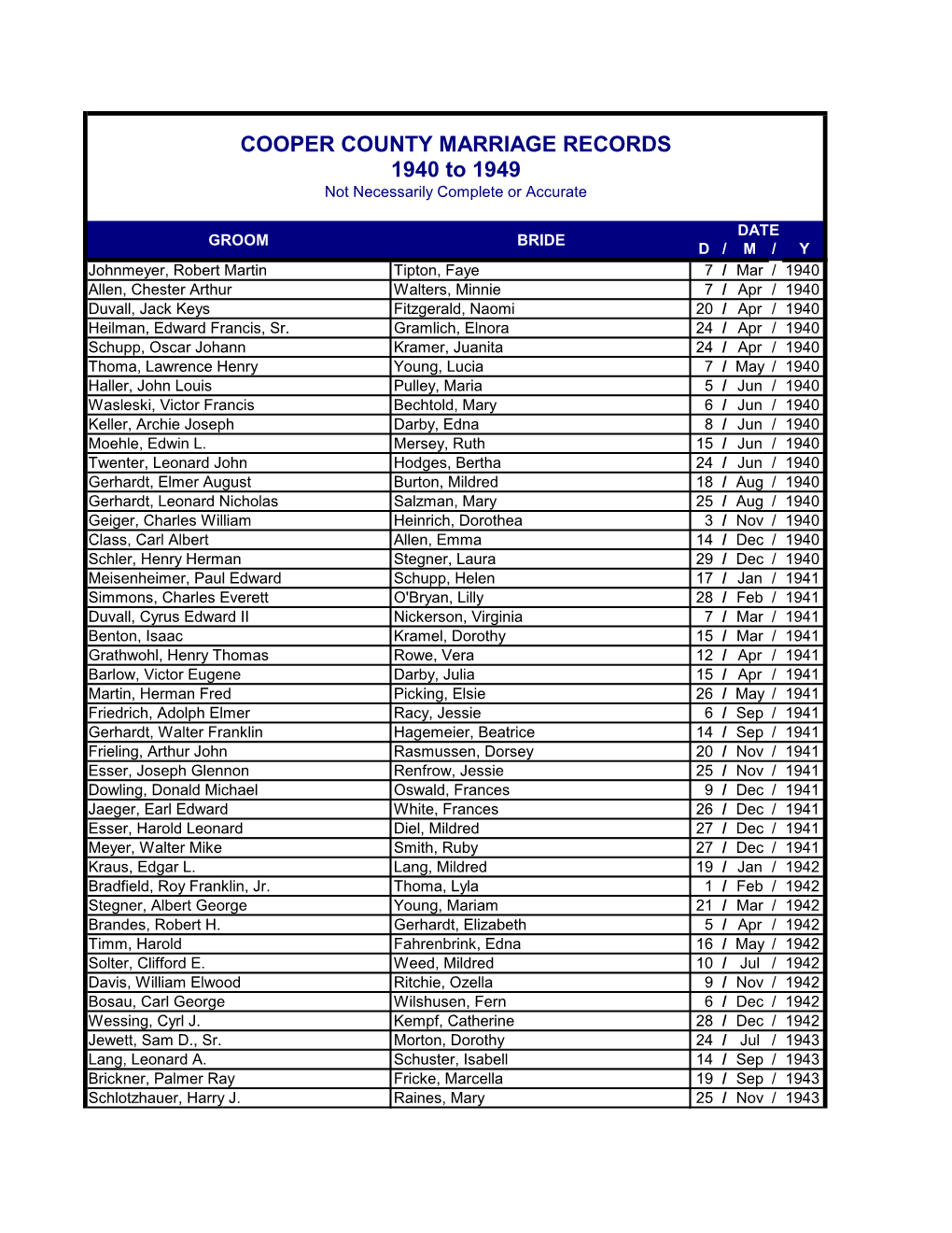 Cooper County Marriages 1940 to 1949