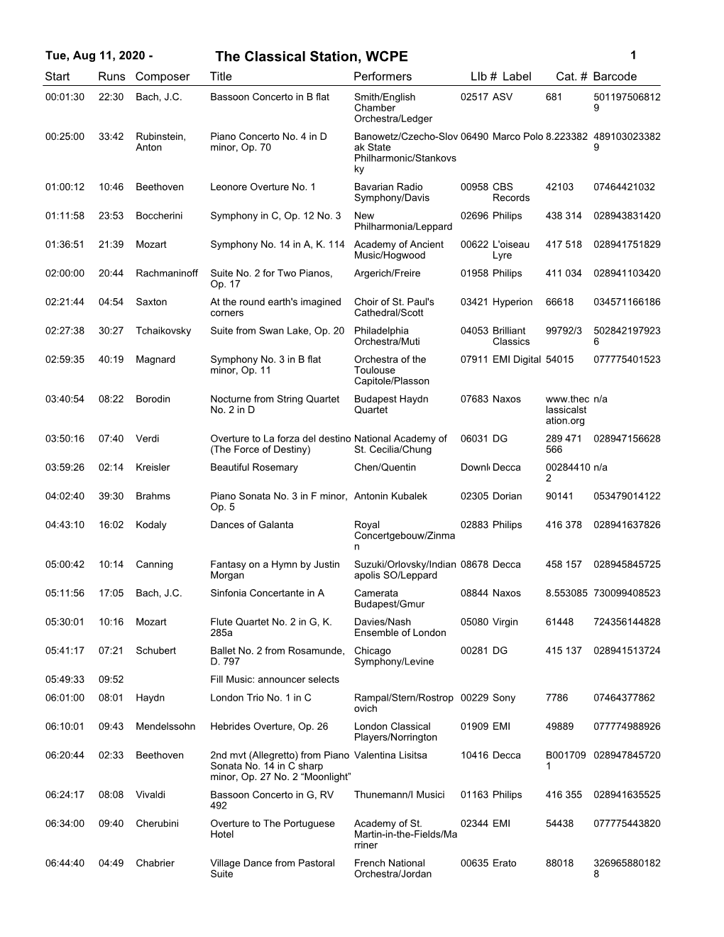 11, 2020 - the Classical Station, WCPE 1 Start Runs Composer Title Performerslib # Label Cat