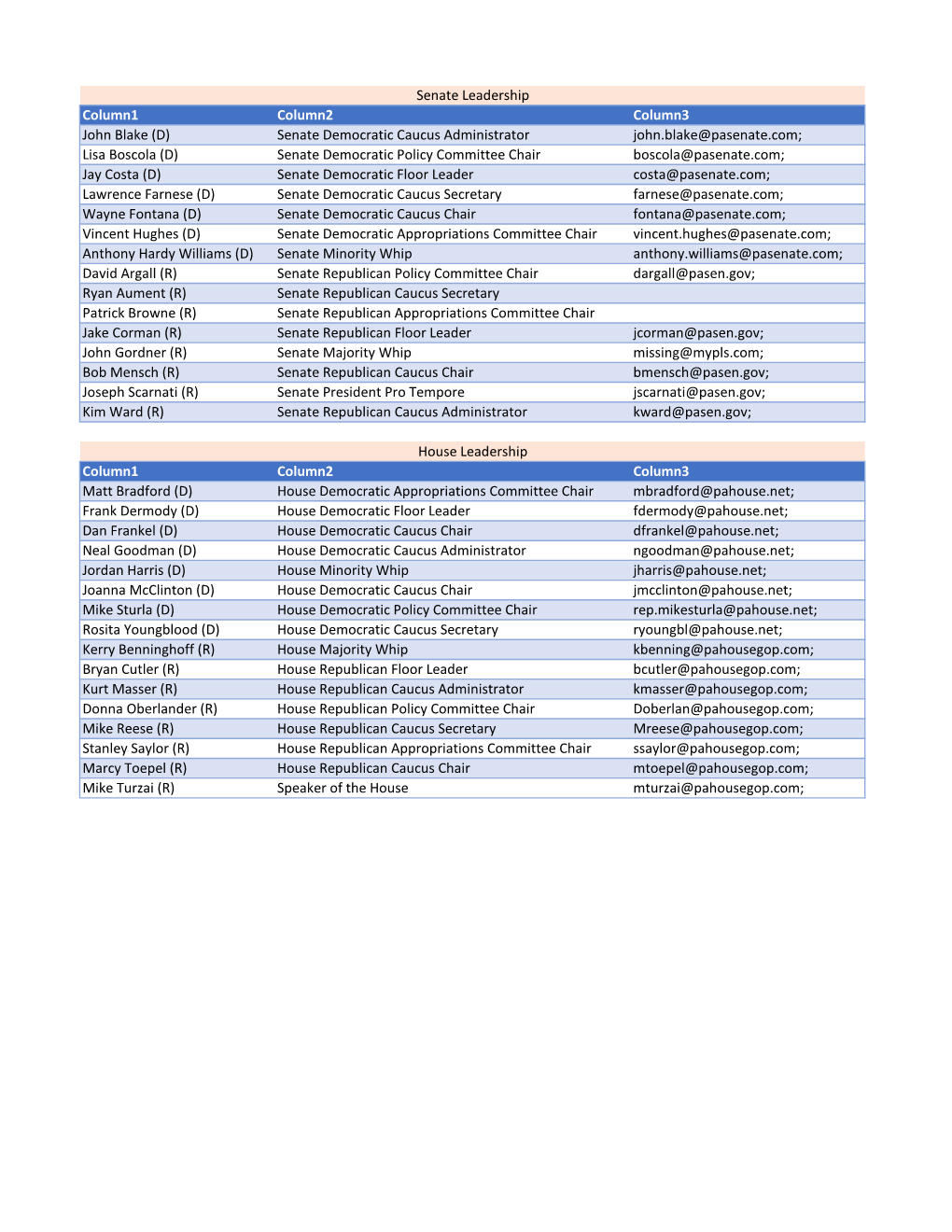 Column1 Column2 Column3 John Blake (D) Senate Democratic