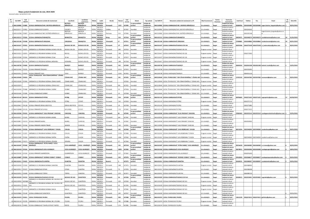 Reţea Şcolară-Învățământ De Stat, 2019-2020 Generat La Data: 16/10/2019 15:09