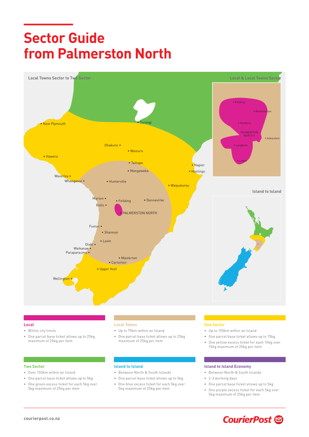 Sector Guide from Palmerston North