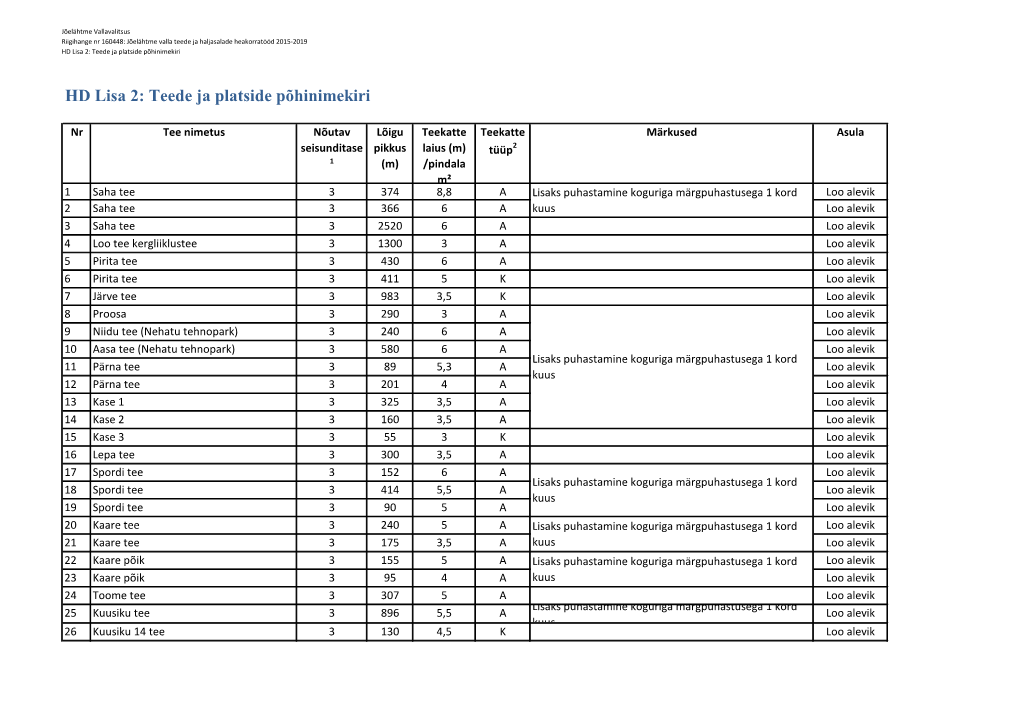 HD Lisa 2: Teede Ja Platside Põhinimekiri