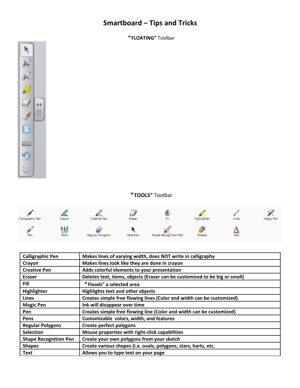 Smartboard Tips and Tricks